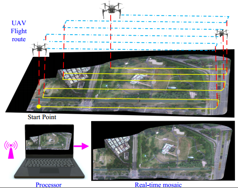 Image-only Real-time Incremental UAV Image Mosaic for Multi-strip Flight